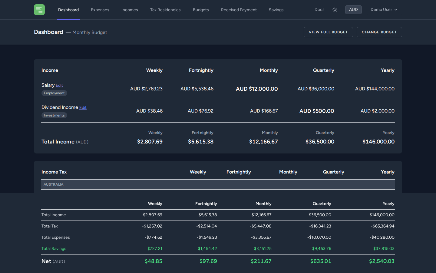 Dashboard overview