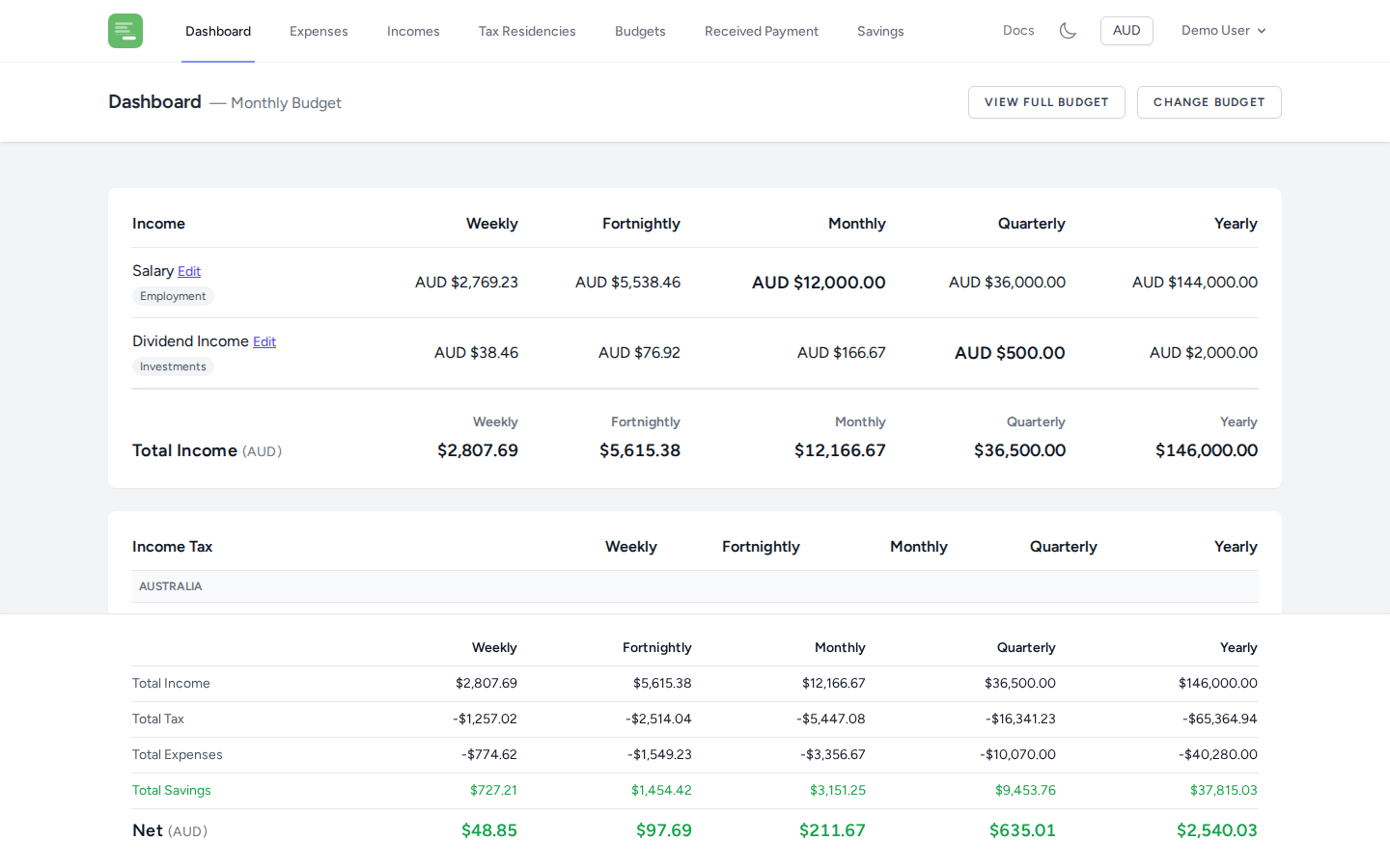 Dashboard overview